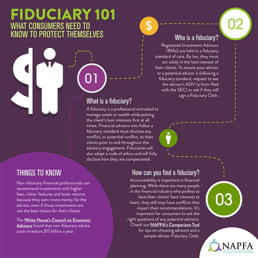 NAPFA Fiduciary 101 Infographic