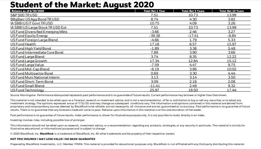 Student of The Market - August 2020