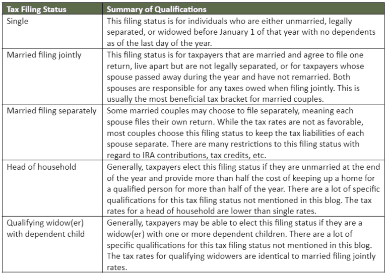 Tax Planning 101 What Is My Tax Bracket? Tull Financial Group