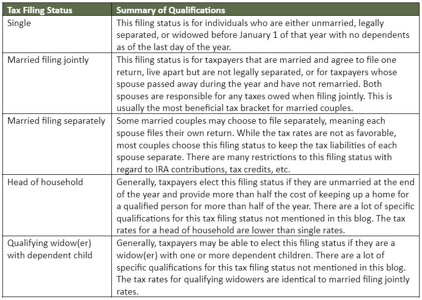 Table 02 - Tax Planning