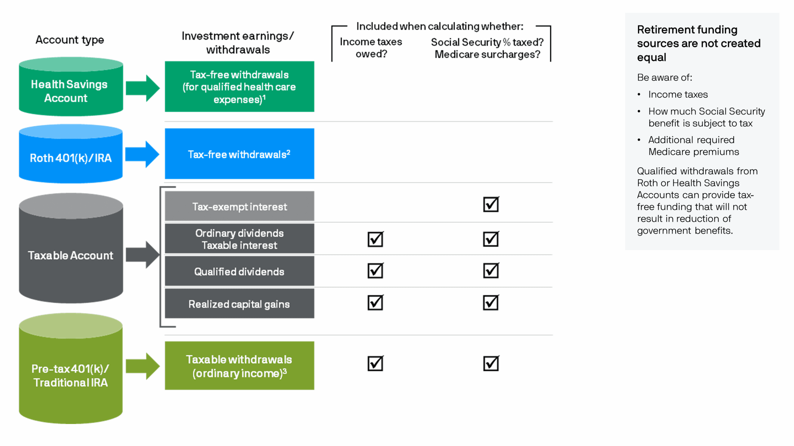Pre-Tax vs. Post-Tax Dollars