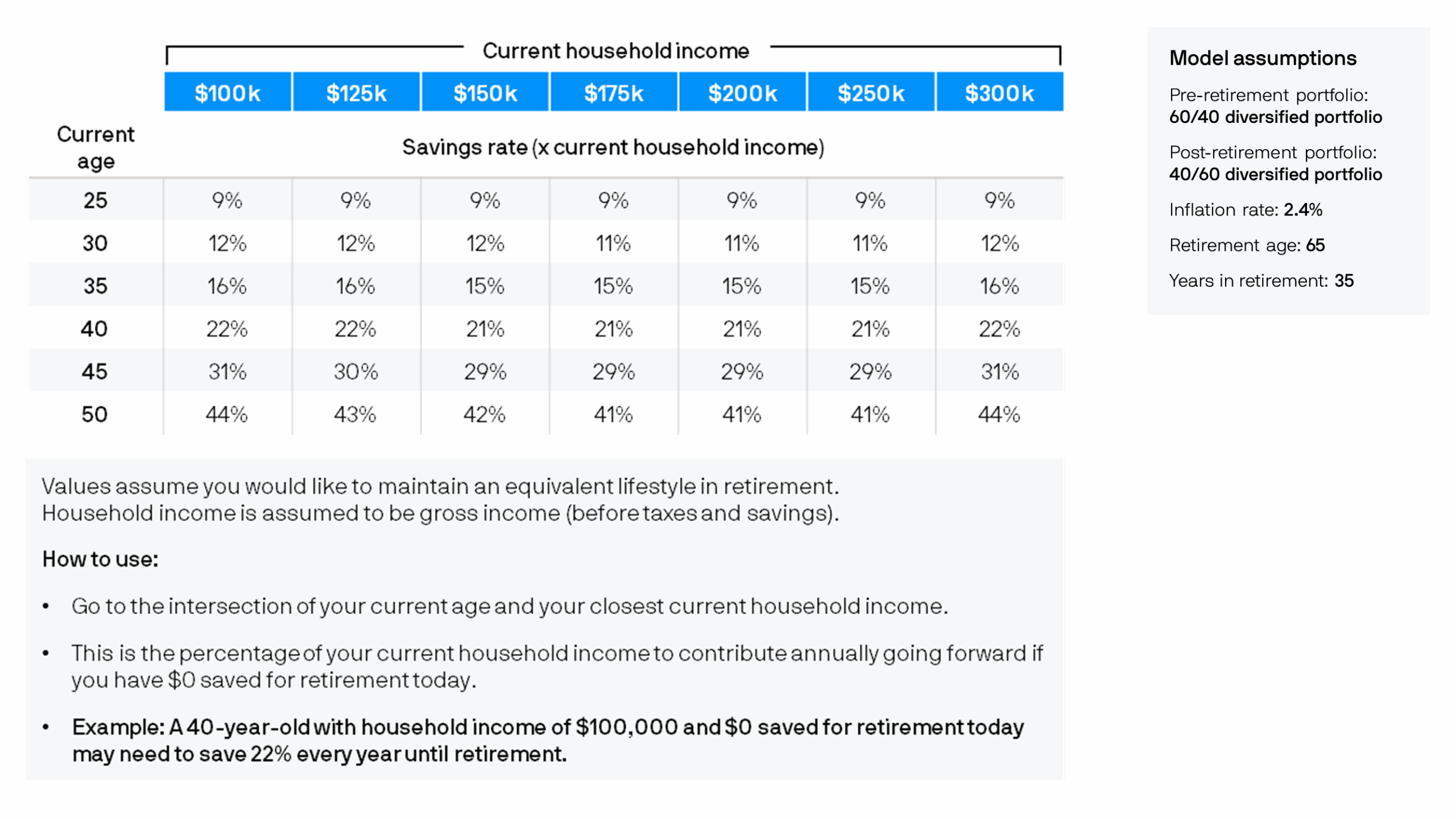 actual financial resources -1