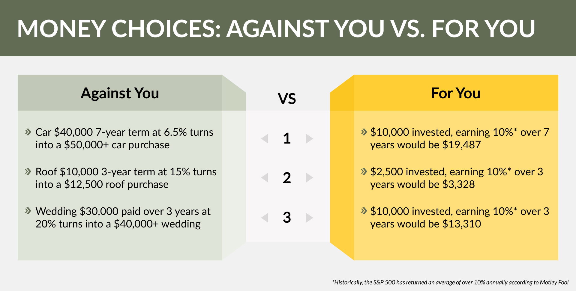 Money Choices Against You vs. For You