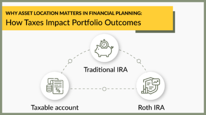 Why Asset Location Matters in Financial Planning: How Taxes Impact Portfolio Outcomes